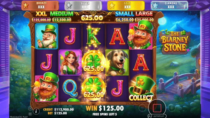The Blarney Stone - Money Collect-skjerm med hatt på femte hjul